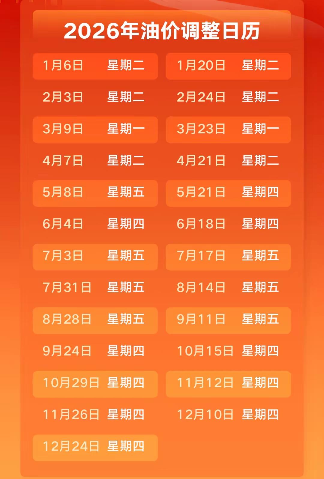 燃油车车主终于等到！3天后油价下调，加满一箱省20+！
 
📉 调价时间：4月