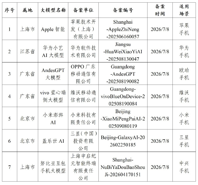 网信中国那批备案名单里终于看见Apple智能了，7款提供手机端侧生成式人工智能服