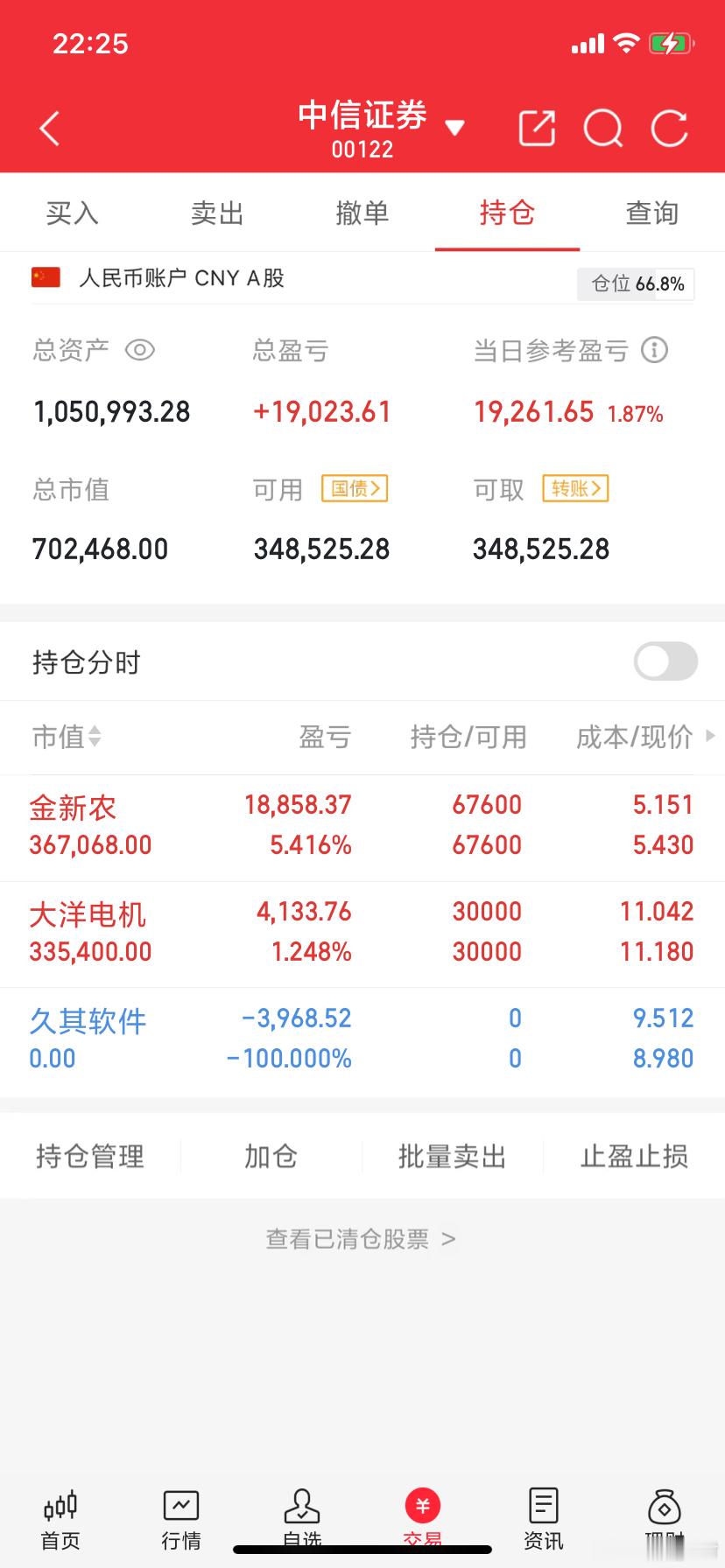 11.27 持仓总结今天盘中新进金新农、中洋电机，个股趋势表现良好，期待明日延续