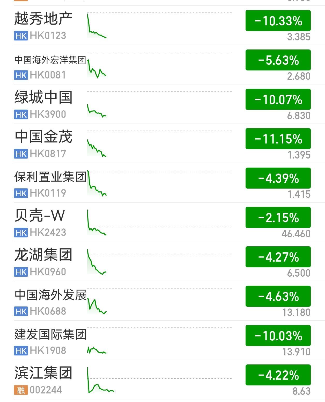 无语了！
中介要“哭”了！
周末朋友圈的中介都在大声疾呼，“史诗级政策，楼市要起