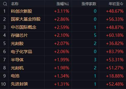 【5月20日午评：目前上证指数5日均线在高位死叉10日均线 盘中存在跳水可能 尾