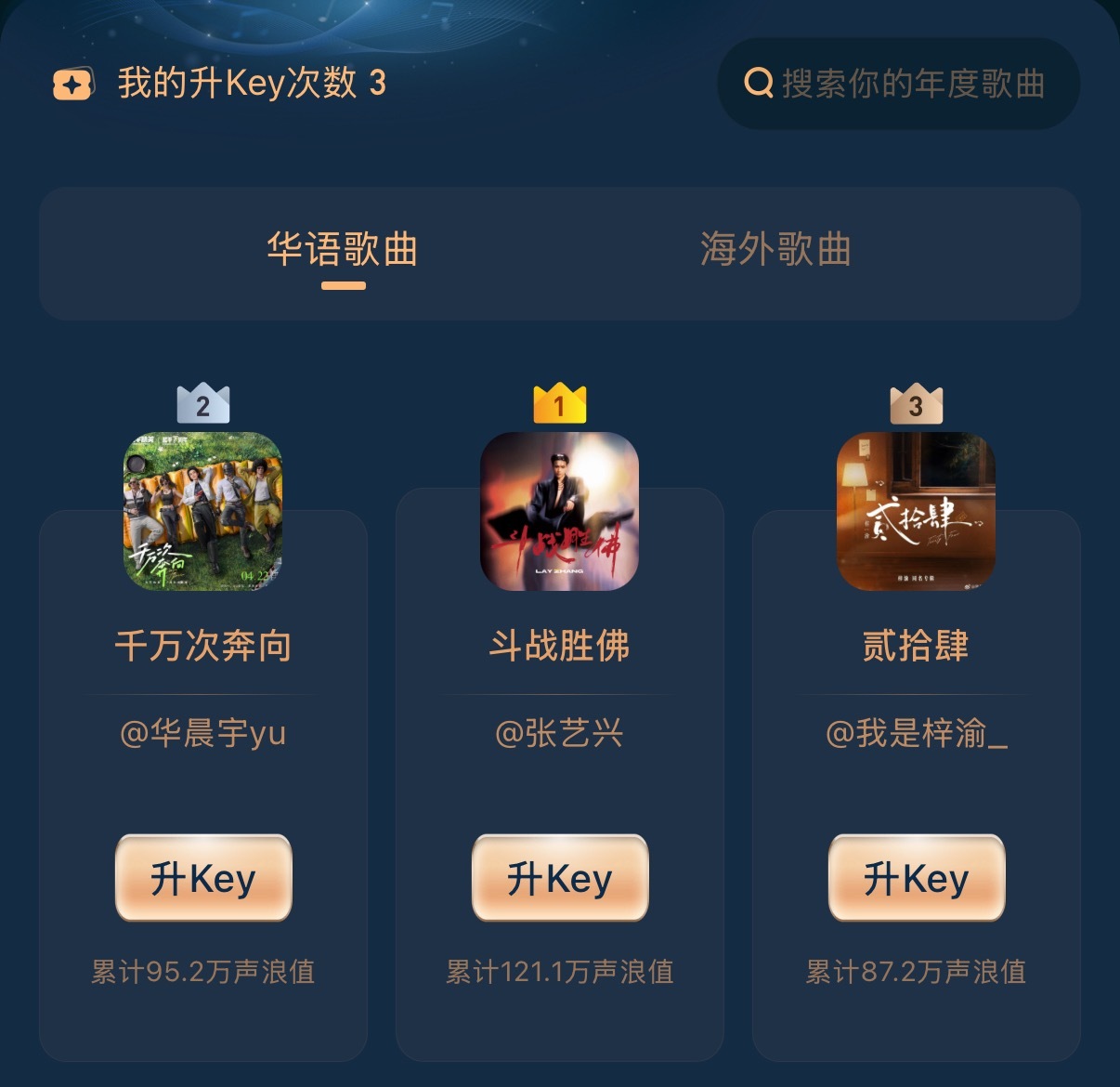 张艺兴华晨宇梓渝华语年度榜单前三张艺兴华晨宇梓渝华语前三 张艺兴华晨宇梓渝华语年