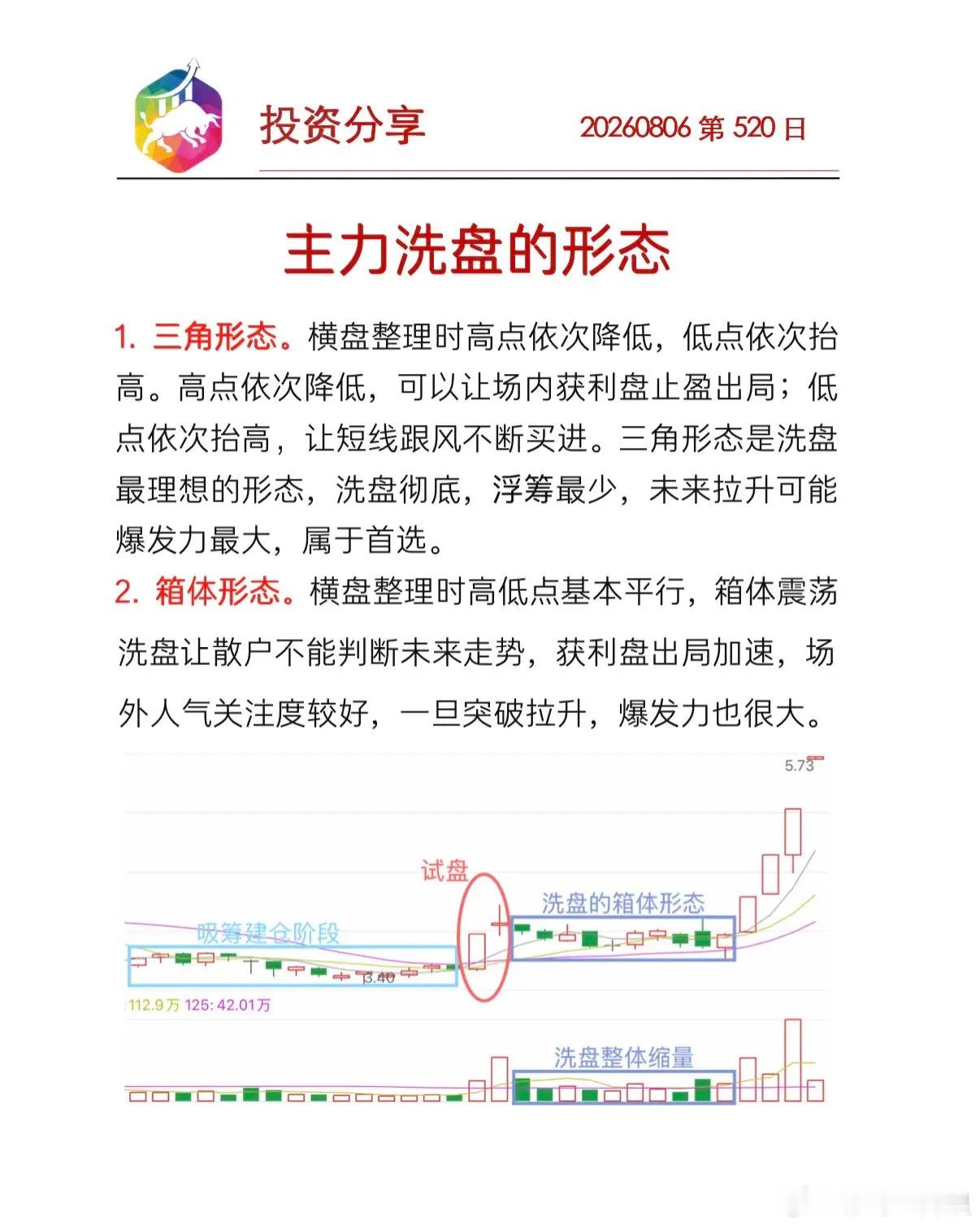 主力洗盘的形态把心放在过去是抑郁把心放在未来是焦虑把心放在现在是平静 