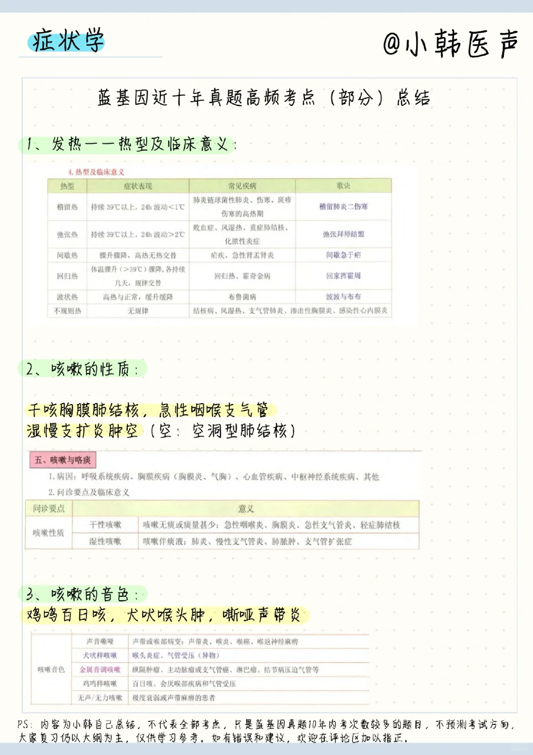 执医西诊症状学高频考点总结
