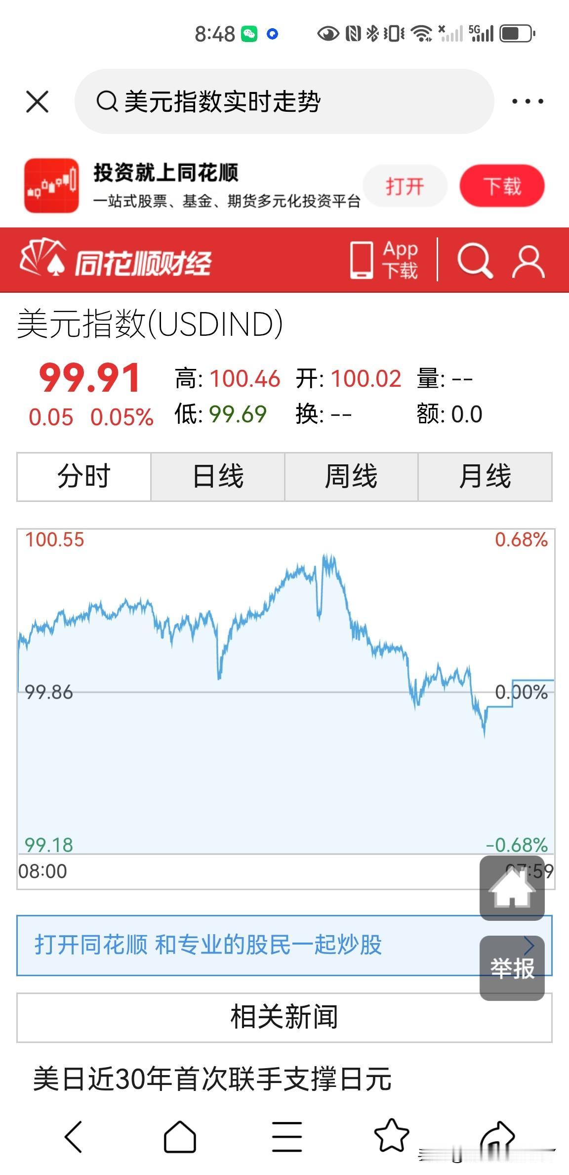 美元指数让人看不懂了，竟然跌破了100，要知道周五的原油价格是大涨的，黄金是下跌
