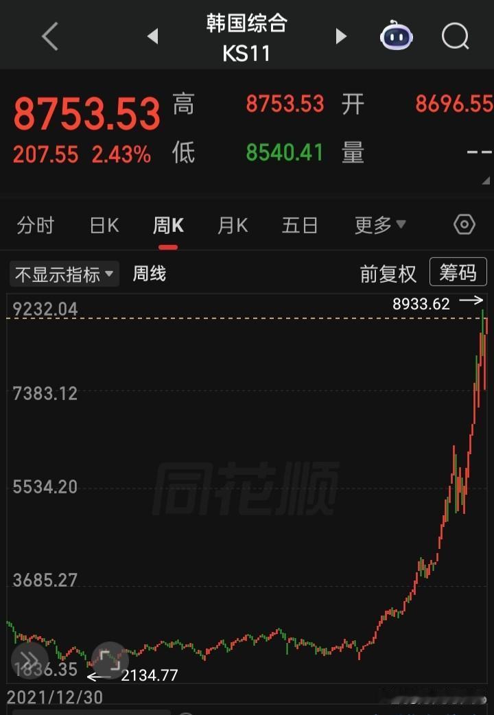 韩国散户，卖了股票买豪宅！
中国散户，卖了股票买什么？