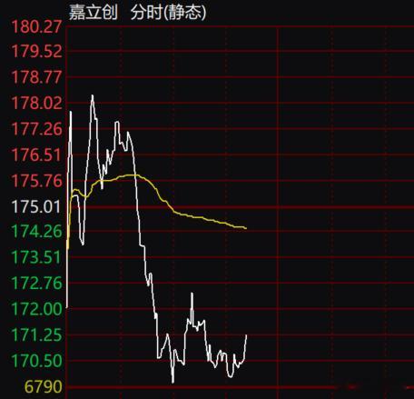 嘉立创  个人观点 仅供参考 ​​​