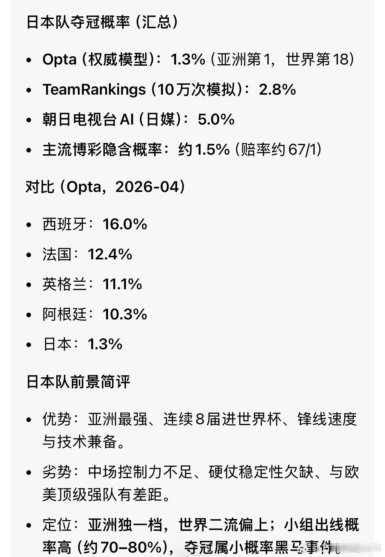 AI已经预测了世界杯日本队今年世界杯目标是夺冠……刚去问了下Ai，虽说日本队纸面