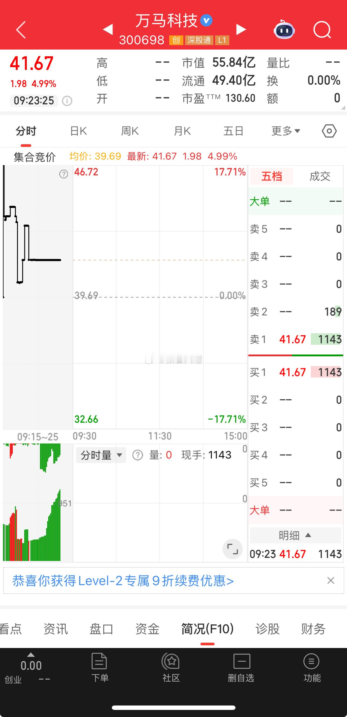 盘前提示：万马科技，L3智能驾驶，位置低，干就完了 