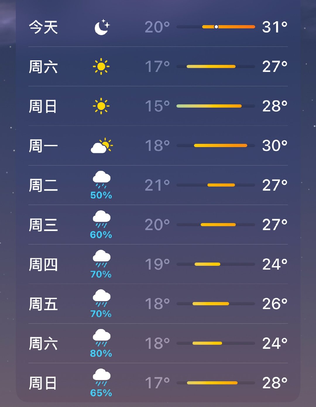 这个气温才对，活过来了 