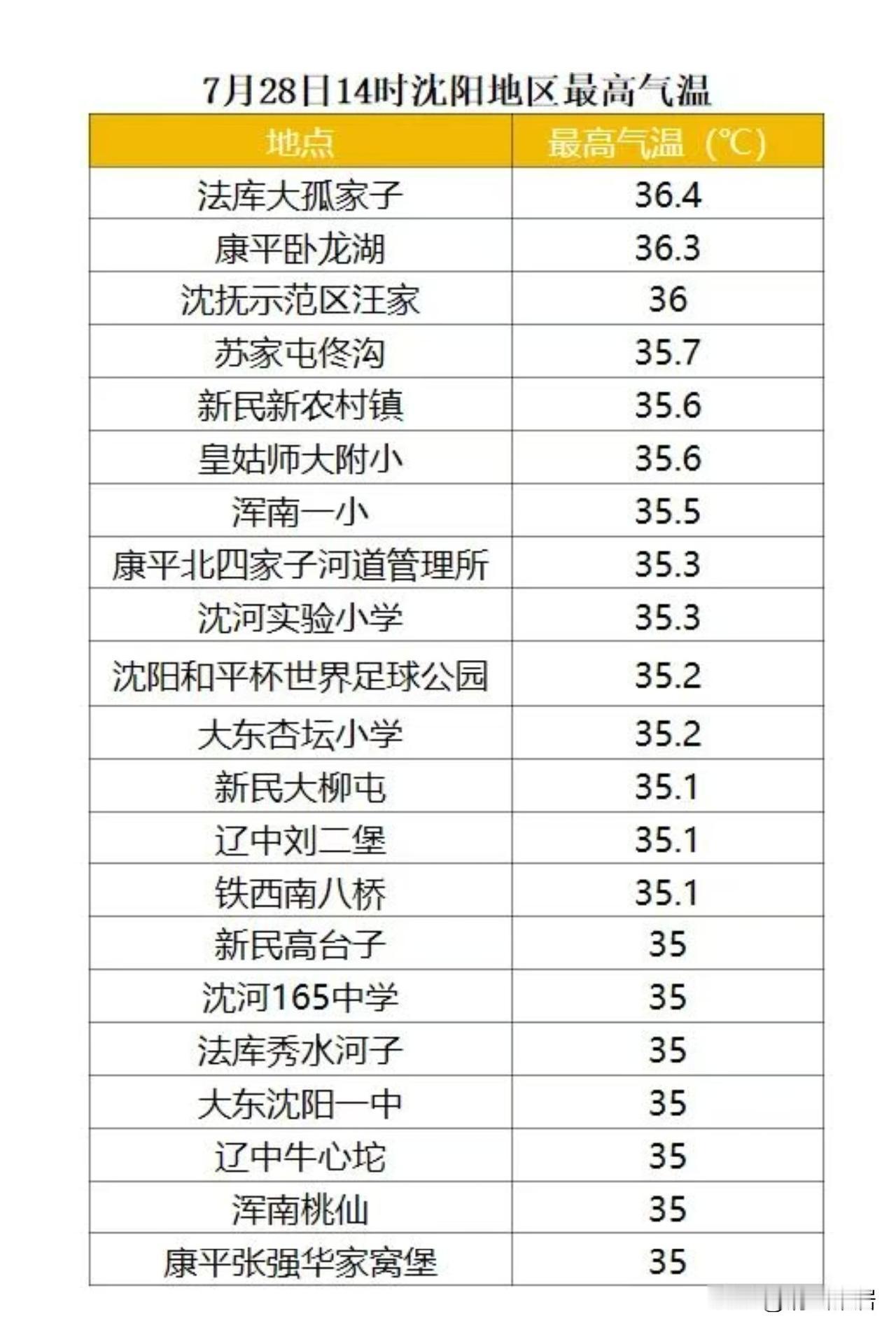 已经好几天的高温高湿天气，让人整天无精打采，昏昏沉沉的，但是还得打起精神，继续做