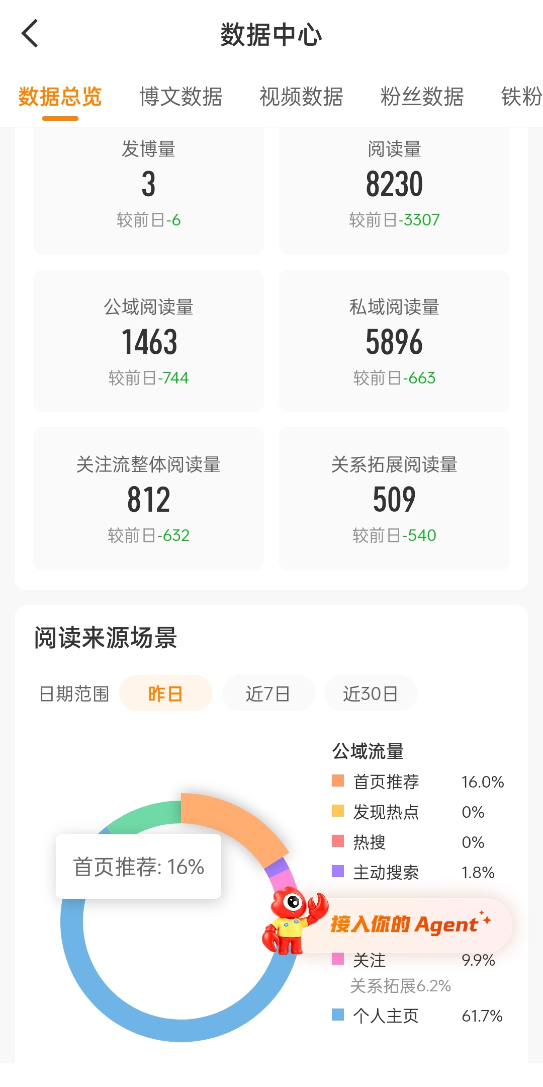接下来我就要挽救我的阅读量了 ​​​