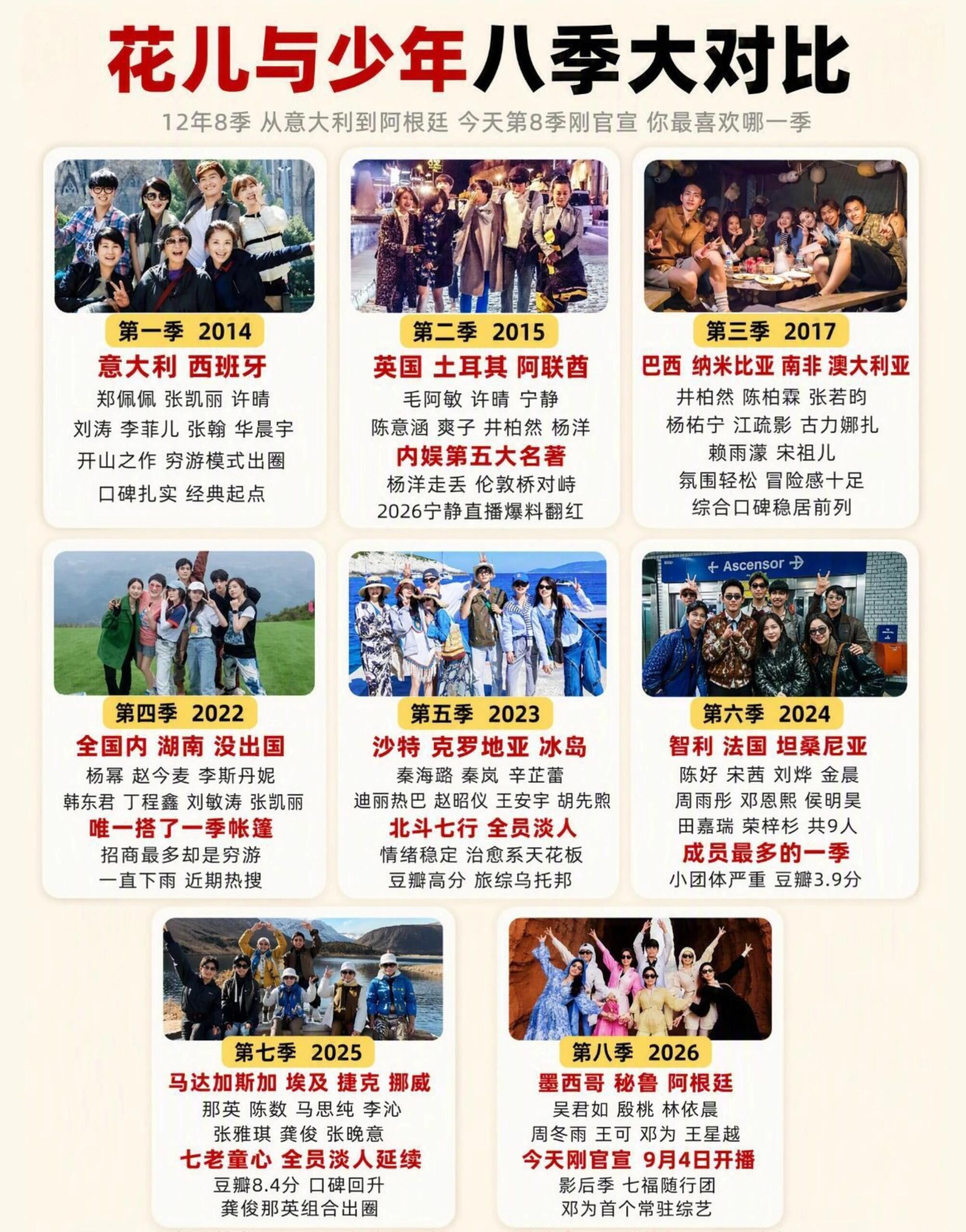 花少8季对比，你想加入哪个团？ ​ ​​​