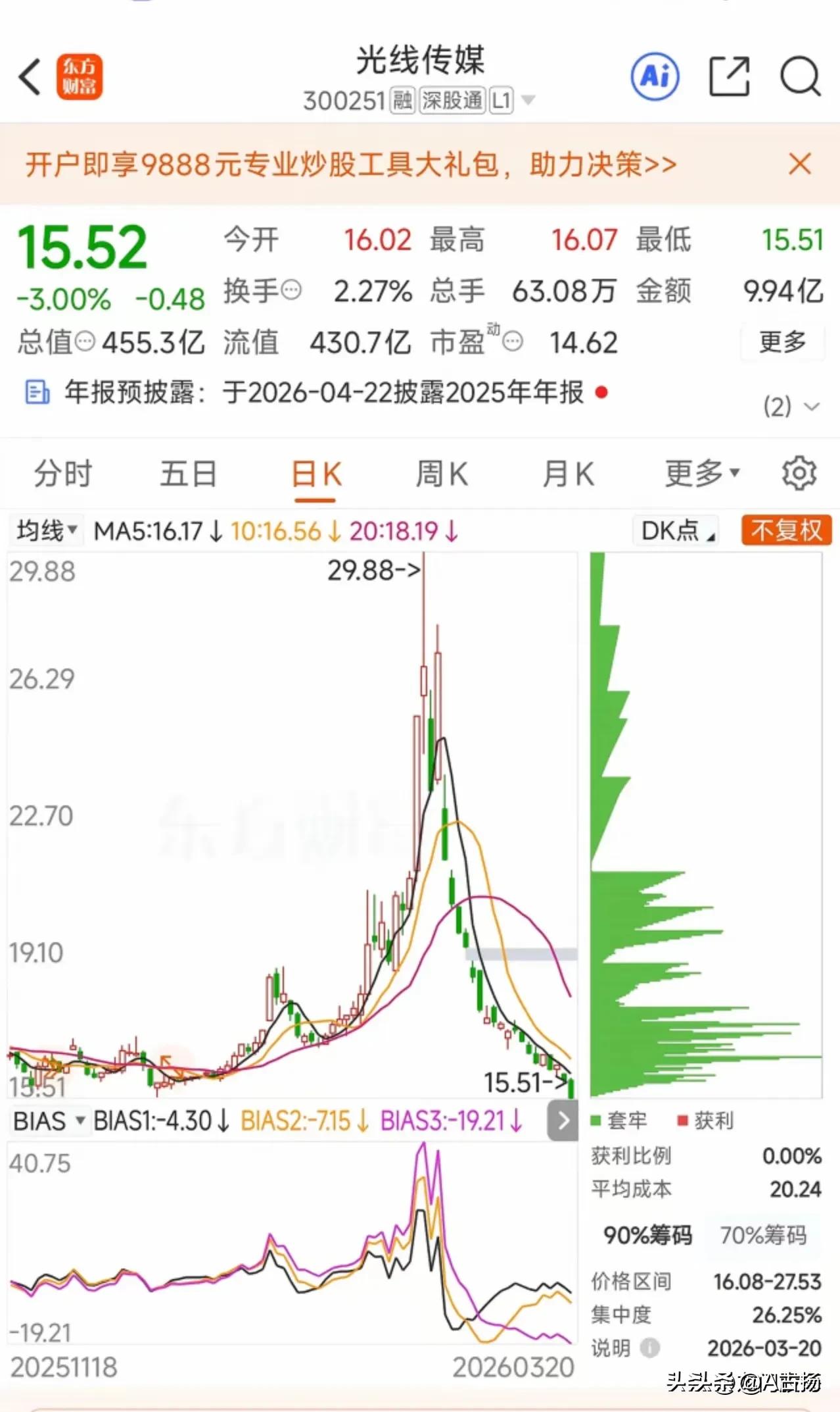 当一家股票跌起来的时候，请不要随意抄底，看看光线传媒的走势，你就知道资本市场有多