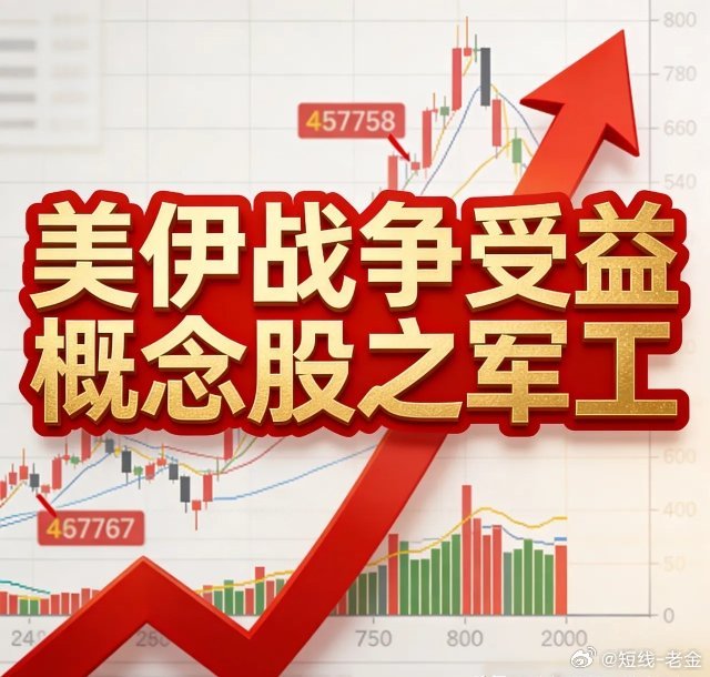 美伊战争受益概念股之军工1. 中无人机（688297）核心产品：翼龙系列大型长航