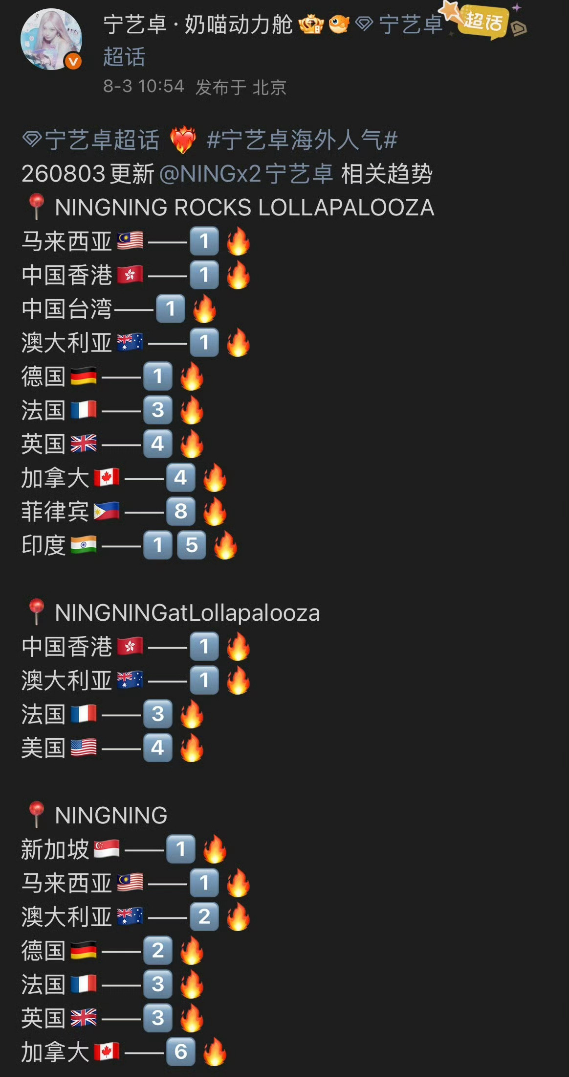 宁艺卓 柳智敏Lollapalooza活动趋势极致反差