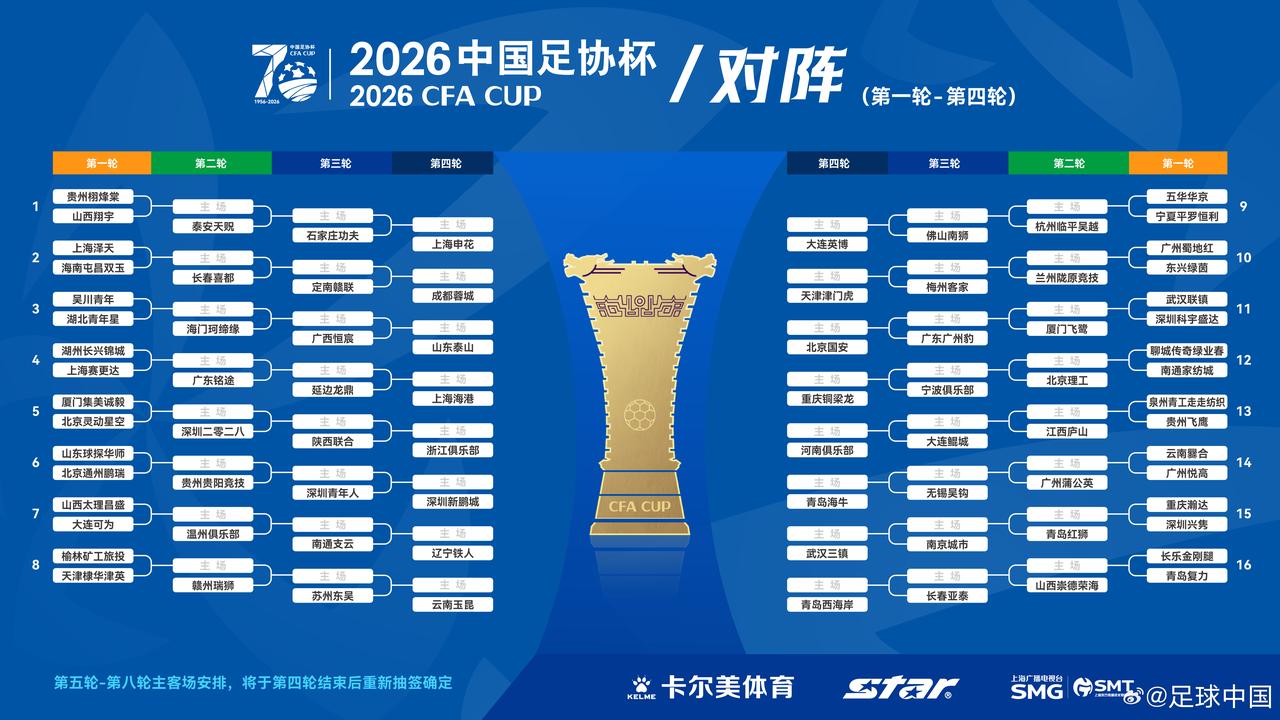 2026中国足协杯抽签，山东泰山的首场比赛将在6月19日-21日第四轮客场举行！