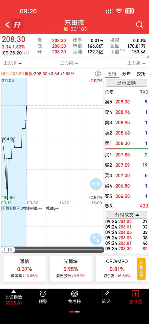 短线反弹，只为记录，注意风险，不作投资建议