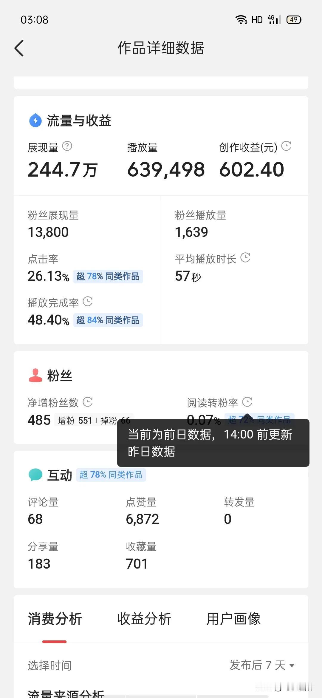 千次播放量到底和啥有关系，我的从最初的0.6元，到后面的2元，5元。这个到底是怎