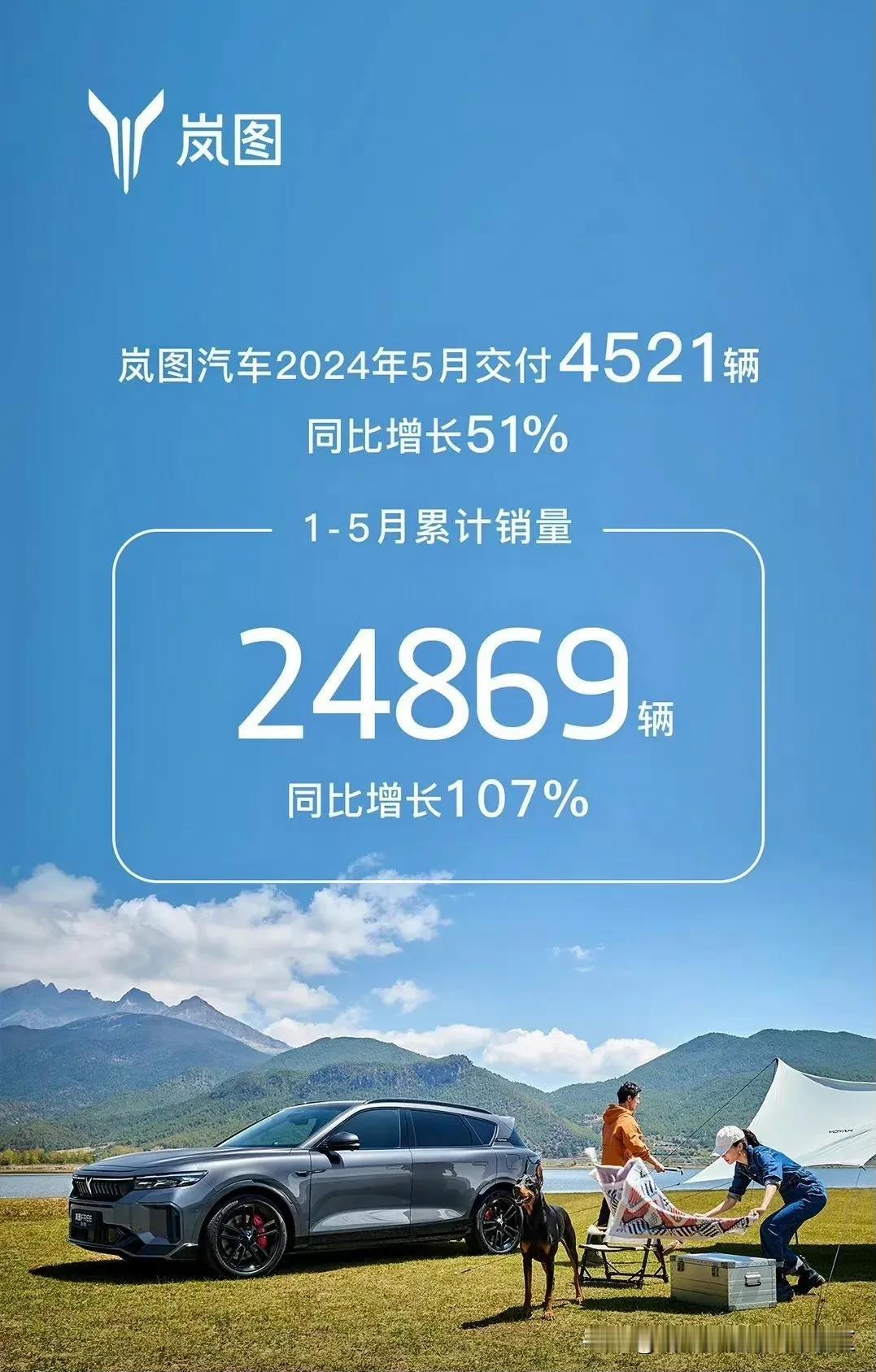 岚图汽车公布2024年5月销量，共交付4521辆[思考]