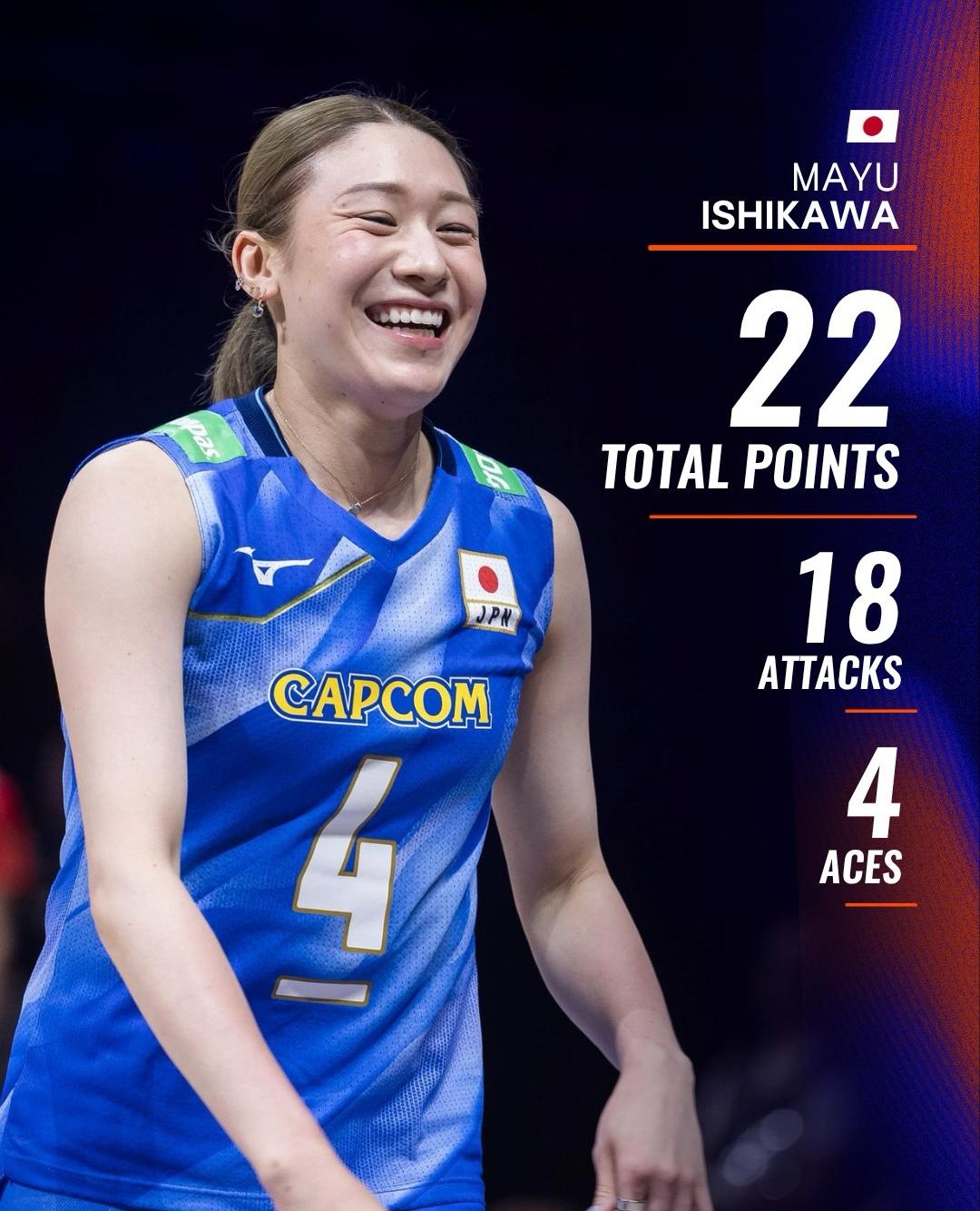 日本女排3-1击败了乌克兰队，取得了世界国家联赛的两连胜。队长石川真佑拿下全场最