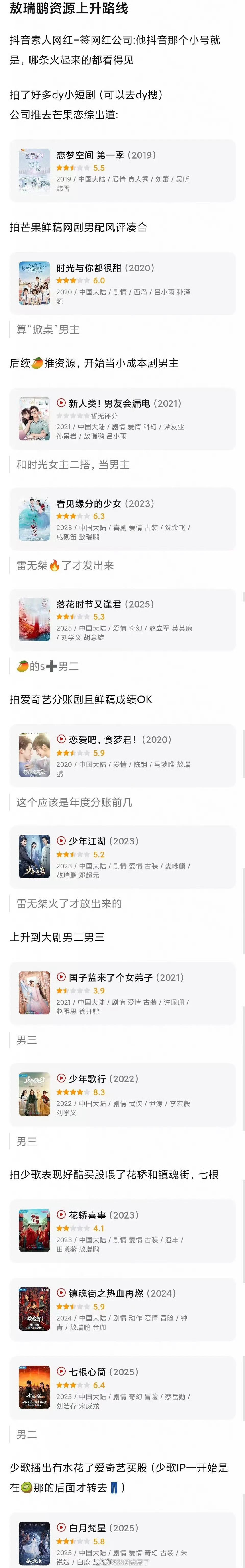 有网友扒了敖瑞鹏资源上升路线，从🫘短剧—分账剧男配—分账剧男主—b级剧男主—a