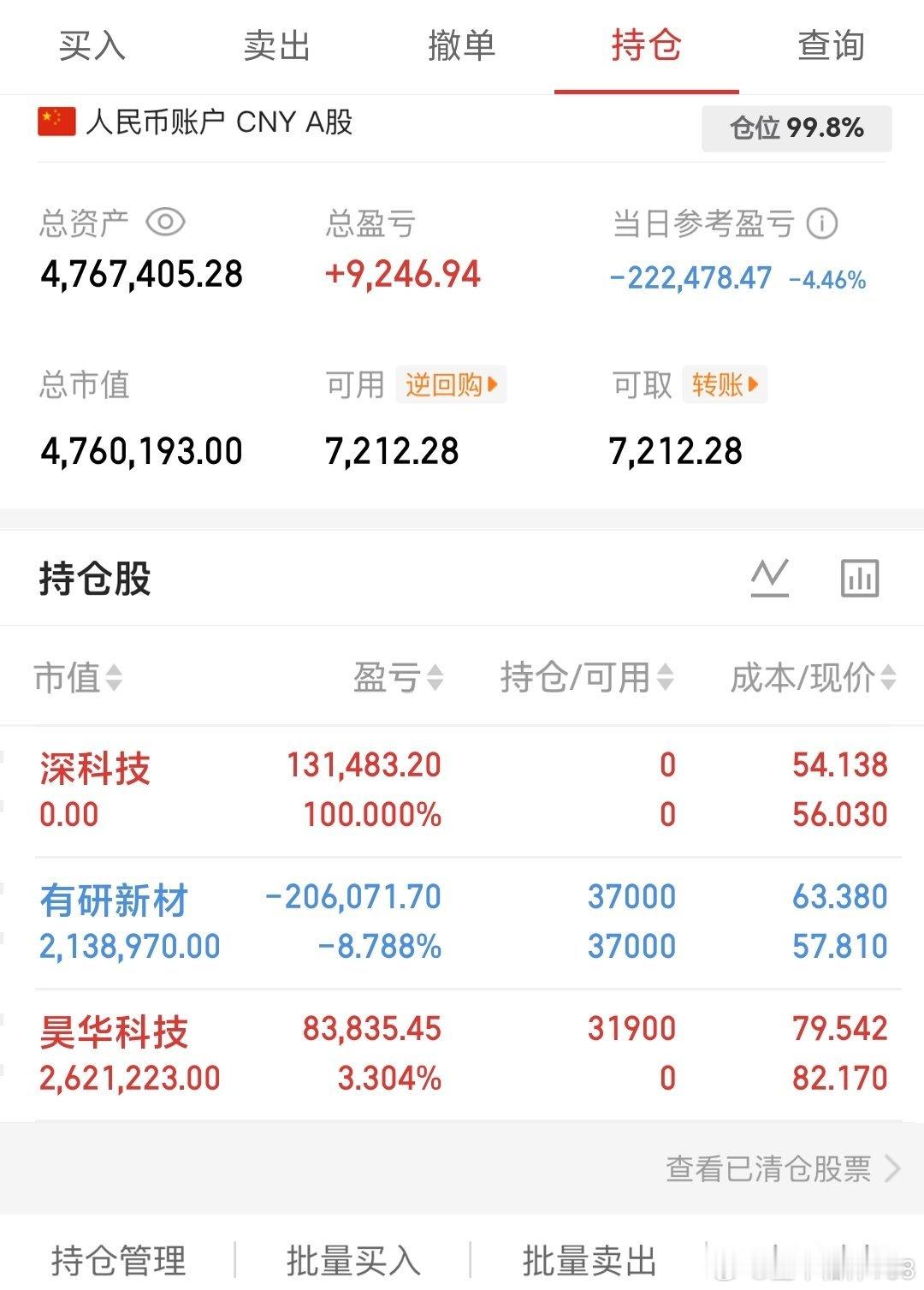 收盘了股友们：每天一步一个脚印，实打实坚持更新，关注我先看之前记录，时间会告诉你