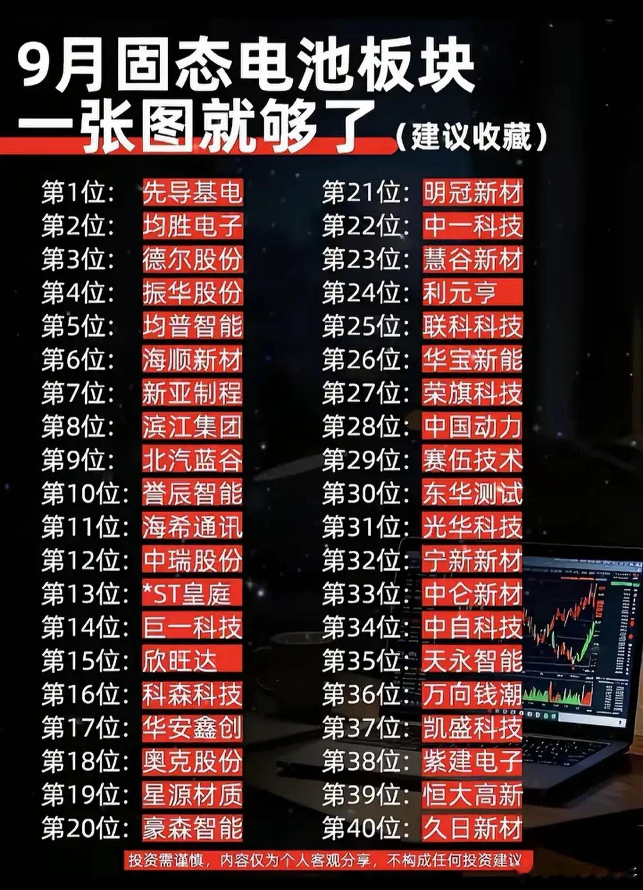 🔥9月固态电池完整名单出炉！40只核心概念股汇总，建议收藏       固态电