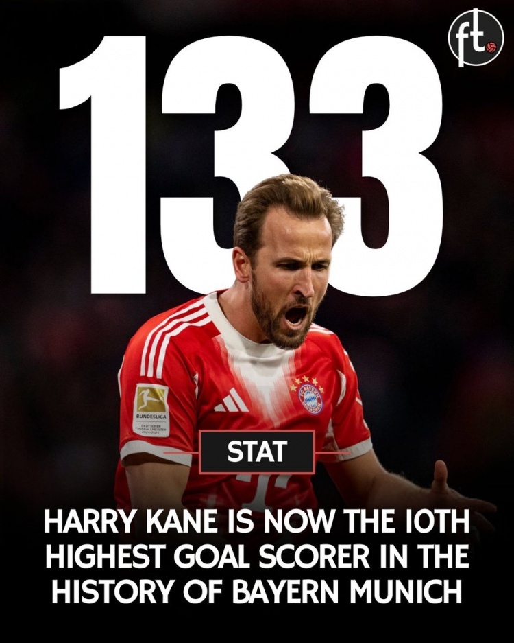 在本轮联赛4-0战胜柏林联合后，打进1球的中锋凯恩，以133粒进球超越布伦宁格，