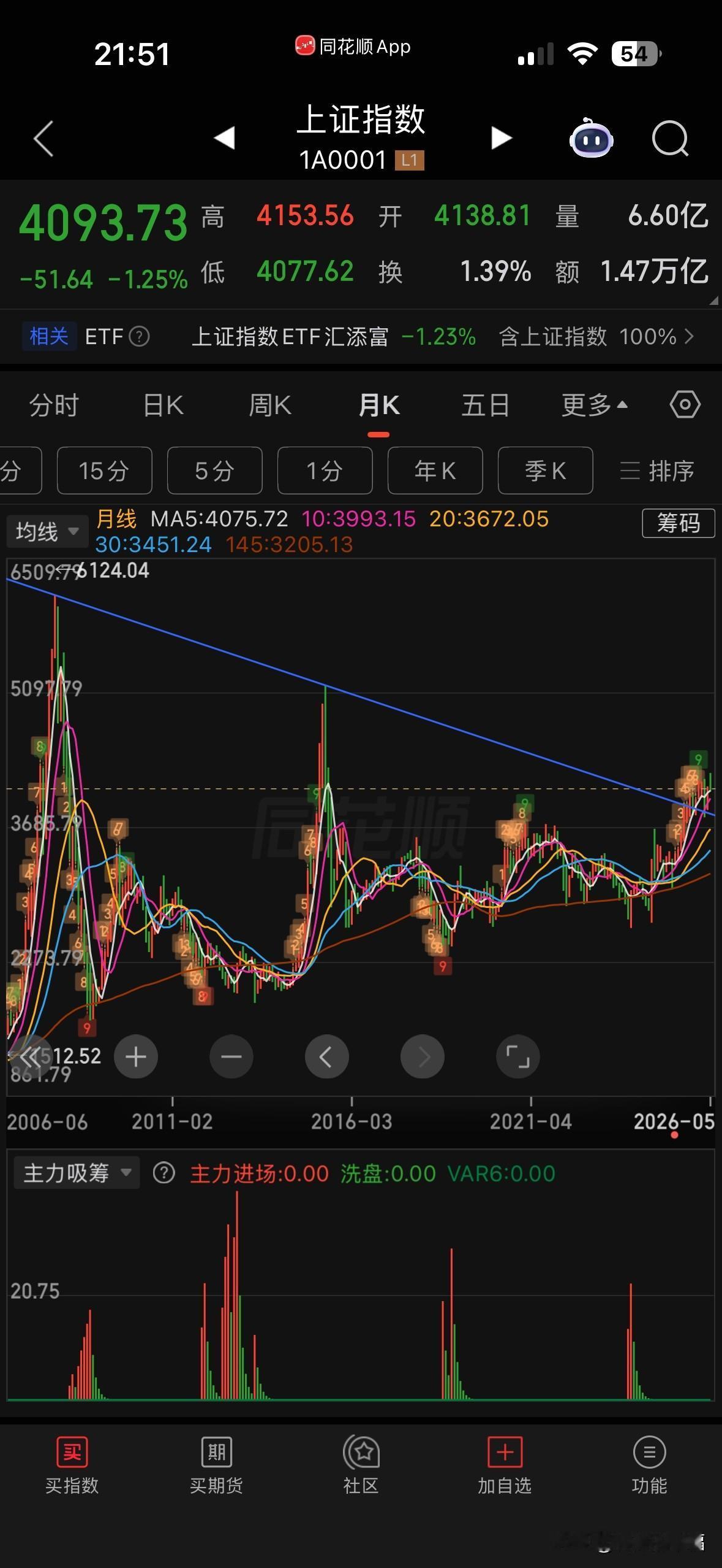 无论是我们周边的，
还是远在万里之外的欧美，
好像只有我们遥遥领先，
不知道该怎
