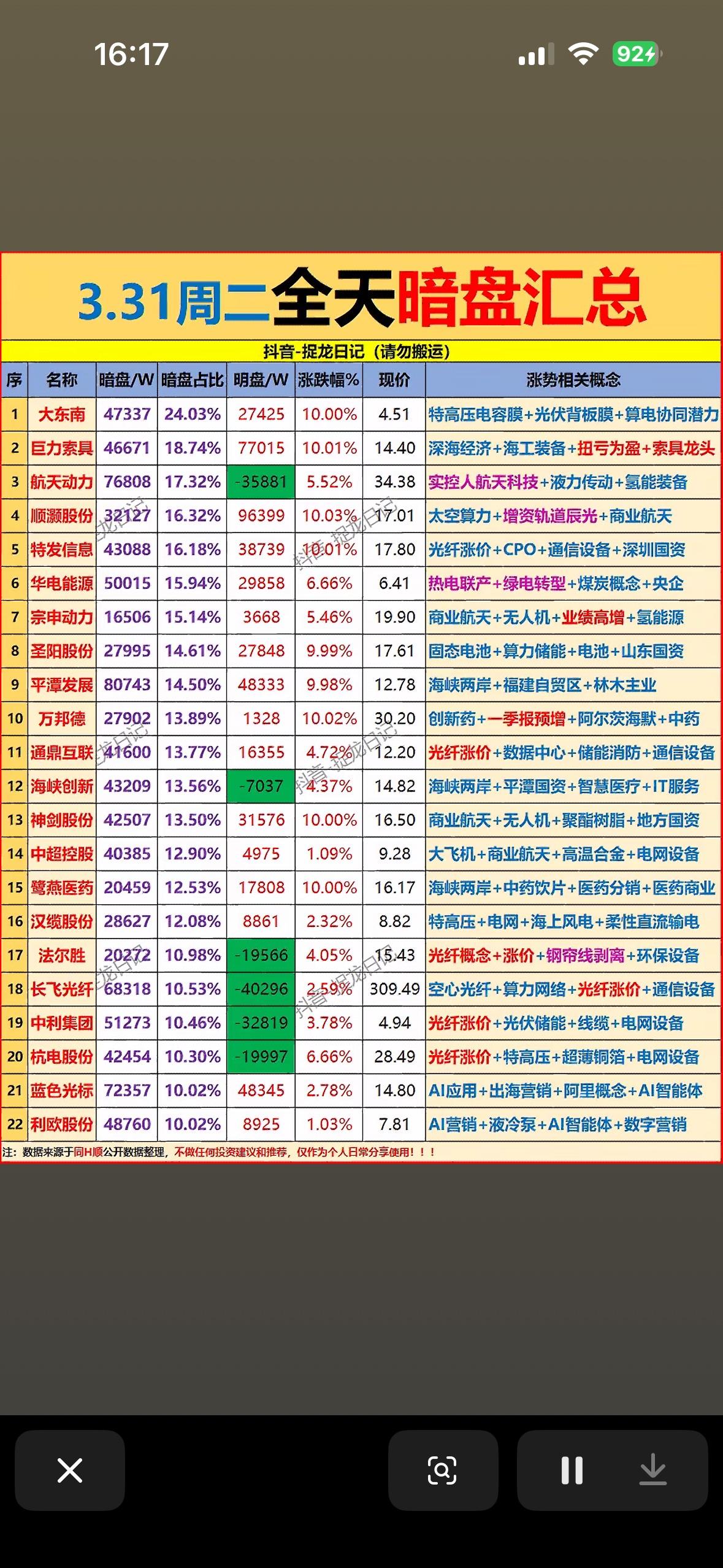 3月31日主力暗盘资金净流入前22名个股揭晓

3月31日主力暗盘资金净流入前2