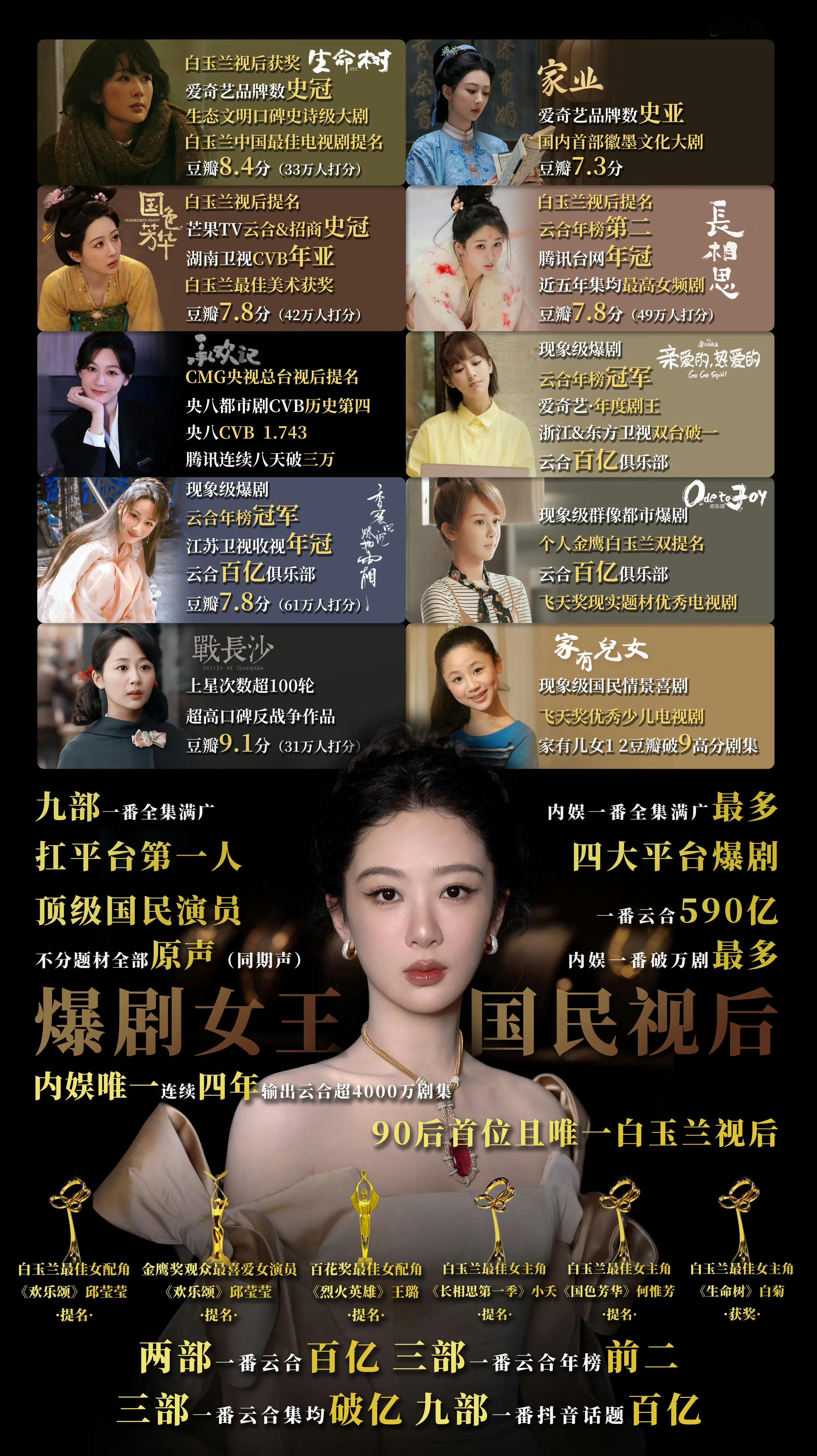 杨紫 恭喜童星視后出道29週年快樂
