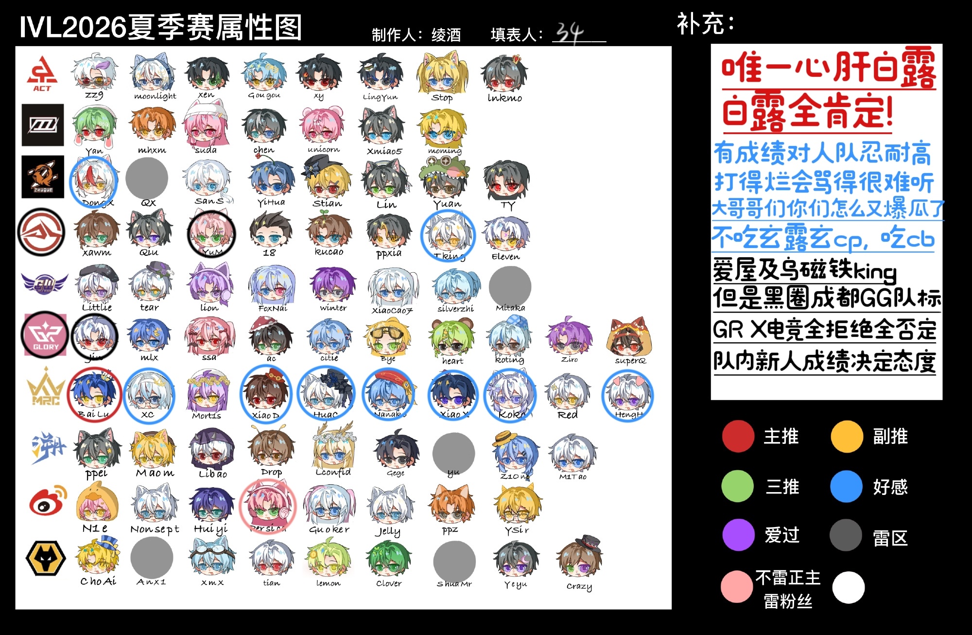 发一发我ivl和pel的属性图