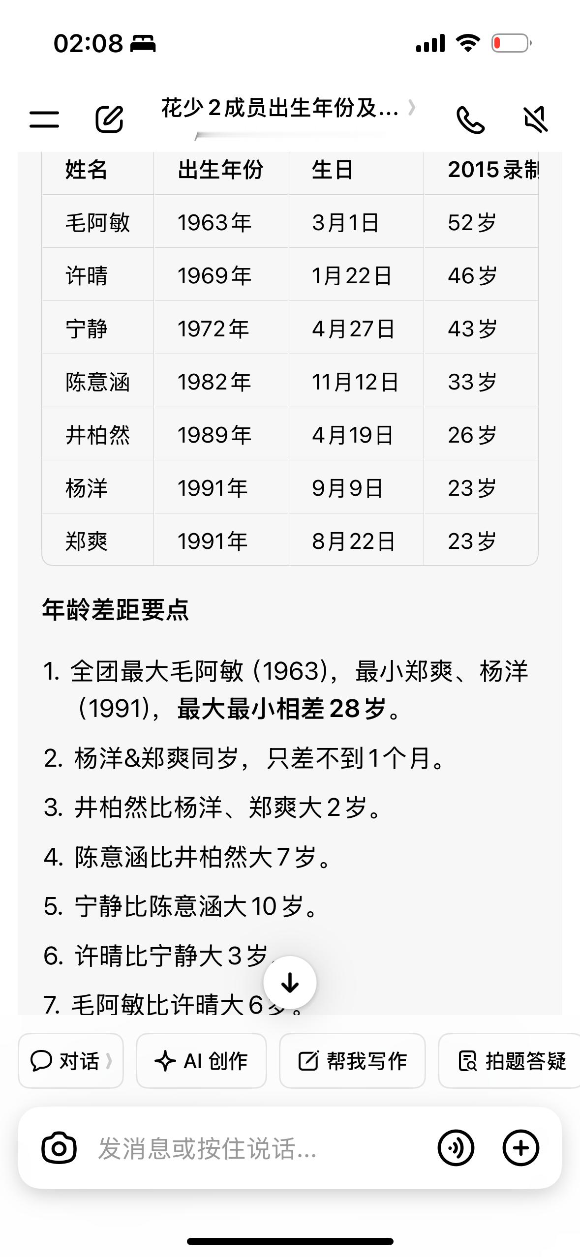 看到半夜忍不住去搜这几个人多大年龄（…）依旧震撼。就差六岁怎么会在前期给人表现出