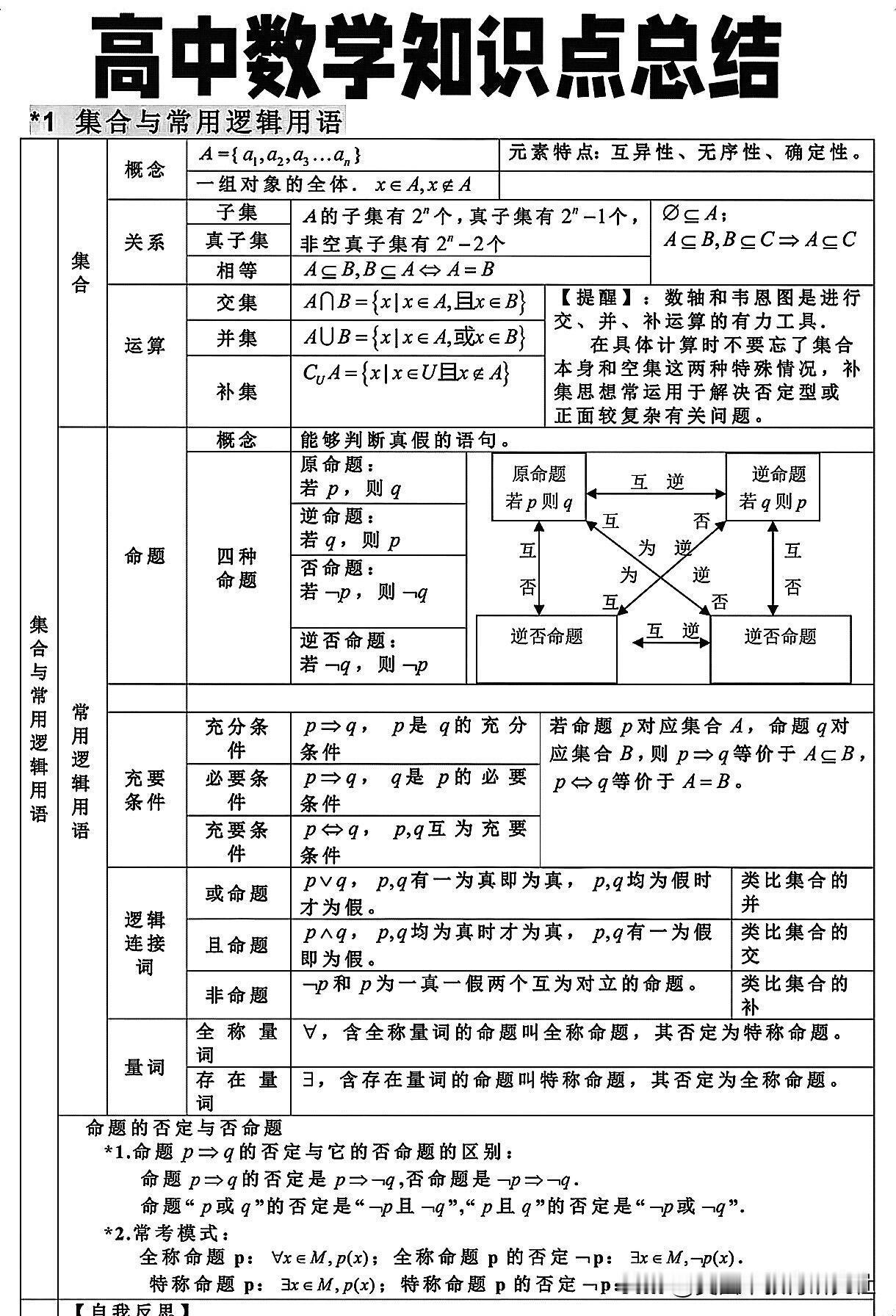 【高中数学知识点总结，这样背太绝了】
赶快收藏起来 用思维导图的模式来看总结 真