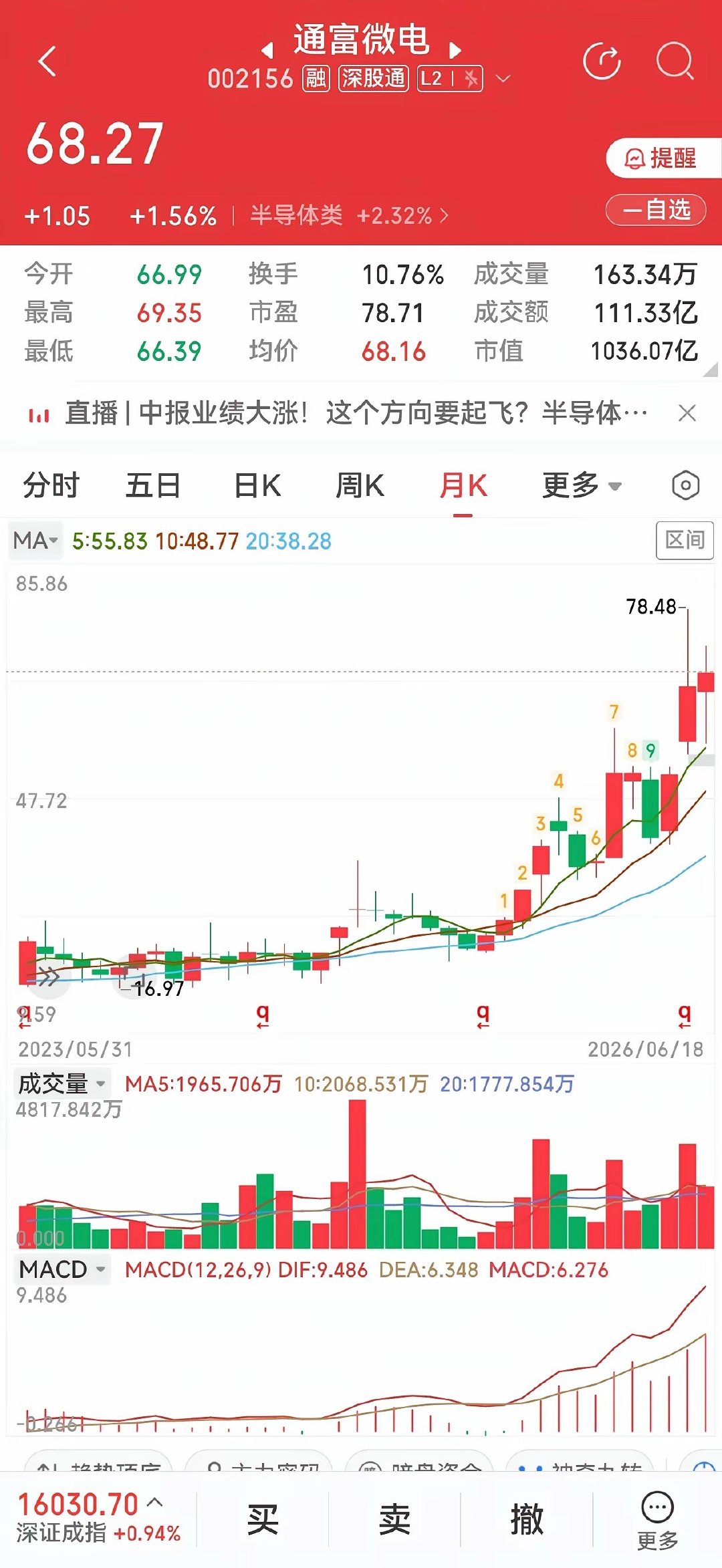看懂月线揉搓线少踏空，通富、安泰多热点加持开启长牛周期长线选股，月线揉搓线是参考