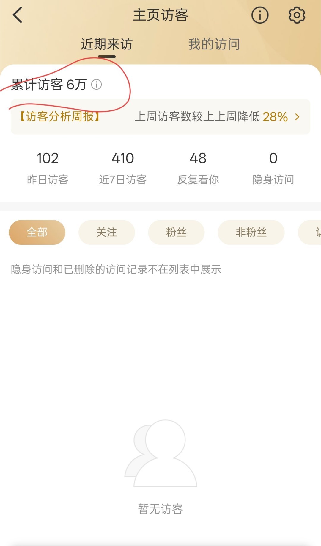 这6万访客可以变现吗[流鼻血][流鼻血]终于没有隐身访问了 ​​​