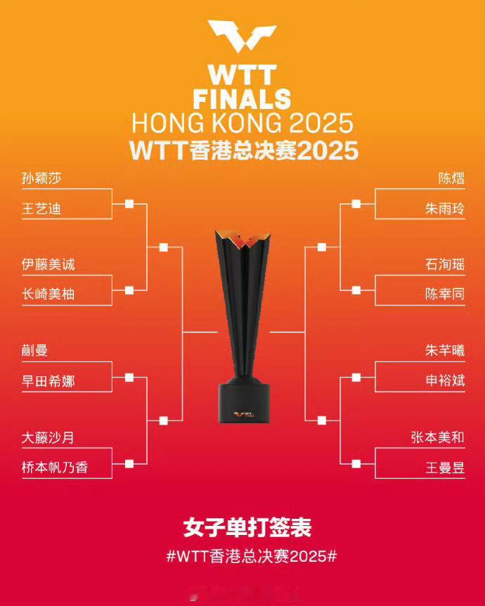WTT香港总决赛女单签表 | WTT香港总决赛男单签表 2025年度WTT香港总