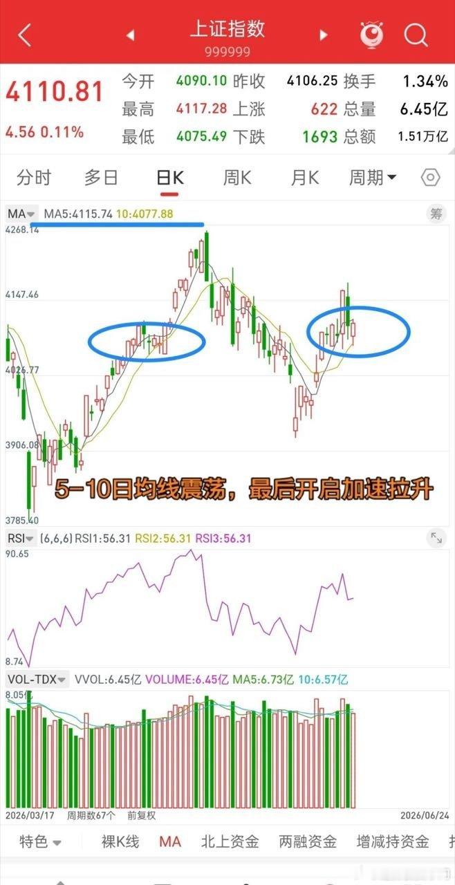 A股今日大概率维持区间震荡整理，外围昨夜美股冲高回落带来小幅情绪压制，但富时A5