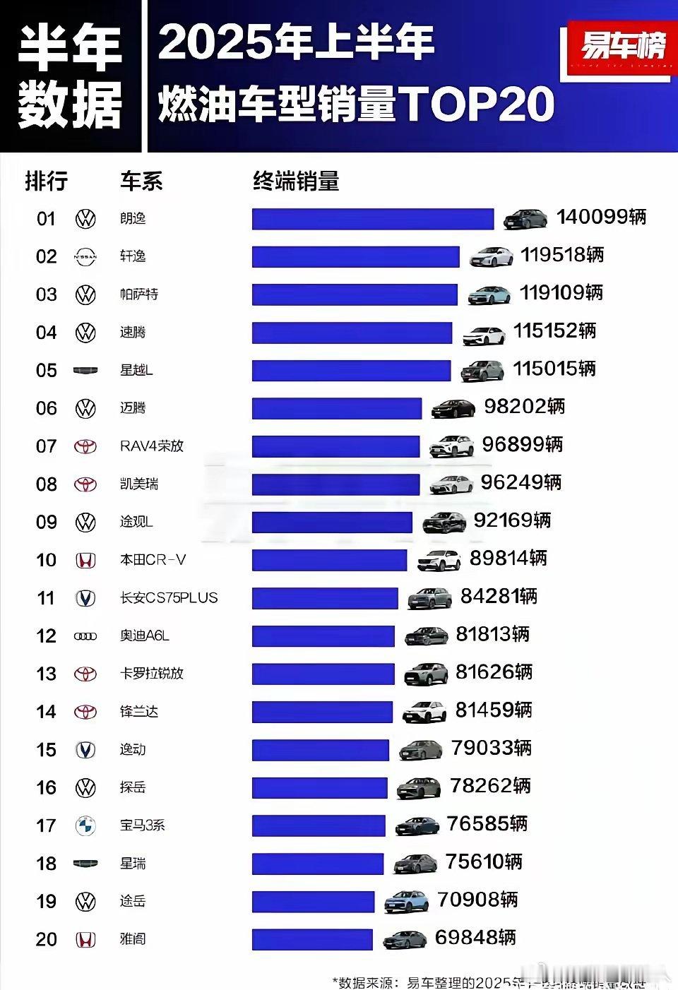 现在，你会选燃油车还是电车？ ​​​