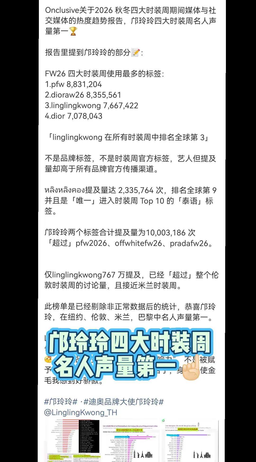 这还说啥 邝玲玲你牛🐮。邝玲玲 linglingkwong lingorm 迪