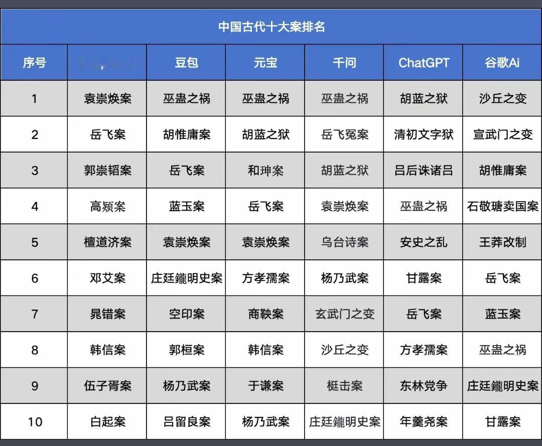 公道自在人心，千年以后，岳飞岳元帅和巫蛊之祸的也是国人心中最痛！
   根据《汉