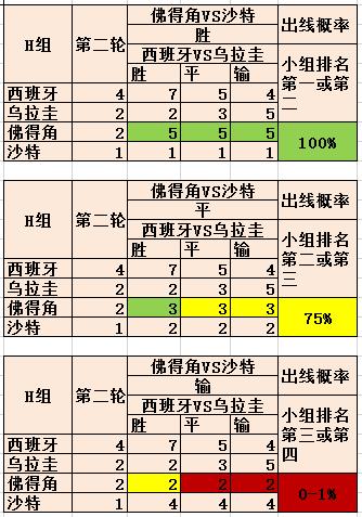 佛得角这个小的不能再小的国家，真的是2026年世界杯的黑马，比赛第一轮就0：0逼