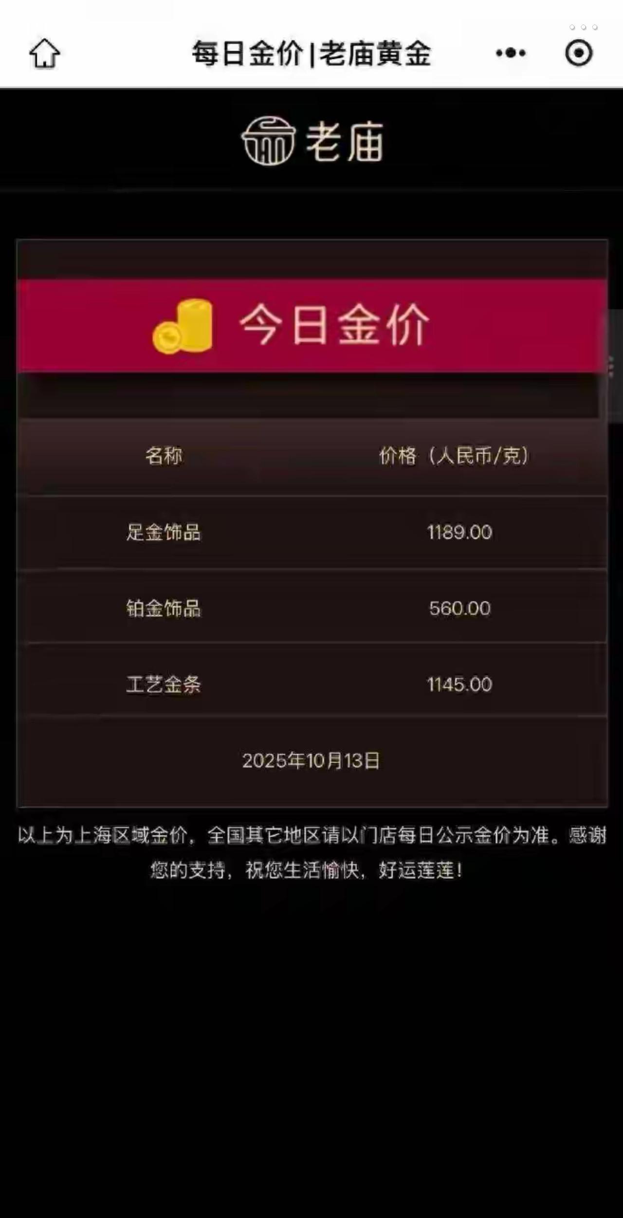 2025年10月13日，现货黄金价格确实创下历史新高￼￼￼。

截至12时33分