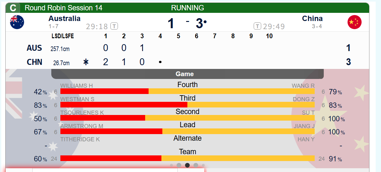 【中国-澳大利亚】第三局中国控分打得非常漂亮，中国3-1澳大利亚 