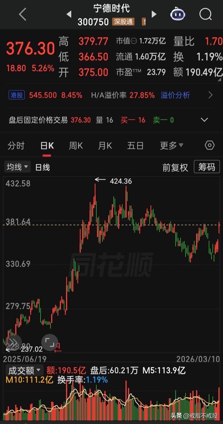 【每日观察2026.03.10】美以对伊中东战火进行第11天。在总成交额2461