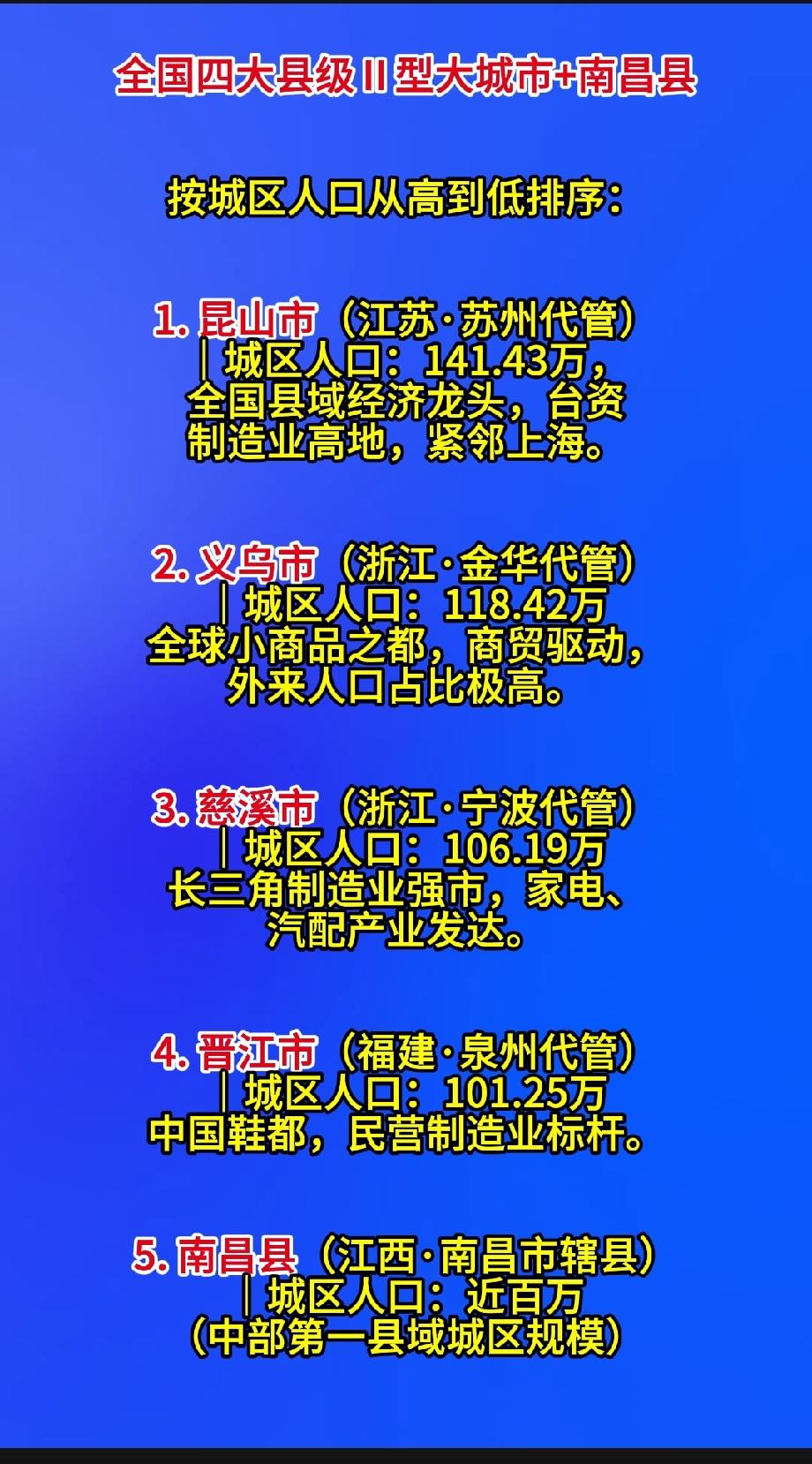 全国四大县级Ⅱ型大城市+南昌县（官方七普分县资料，城区常住人口≥100万参考梯队