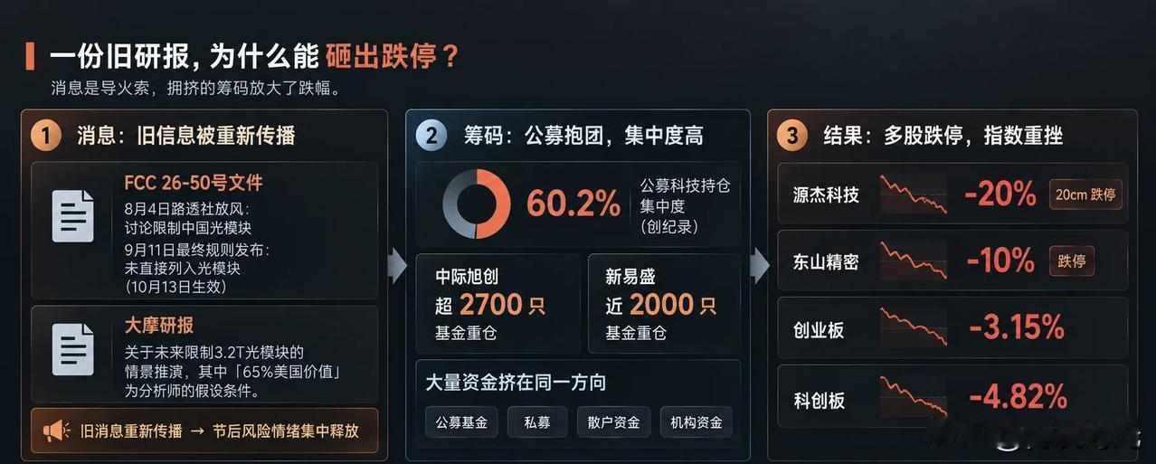 国庆前刚刷到那份大摩的光模块研报，还以为是节后行情的指路明灯，结果开市直接给我整