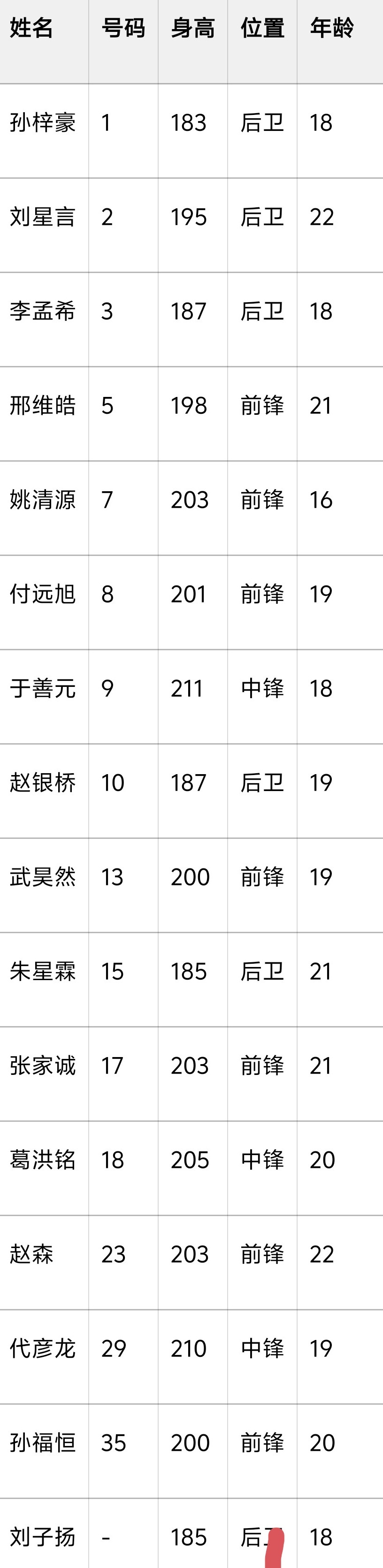 今天不仅有CBA还有CBDL！ 