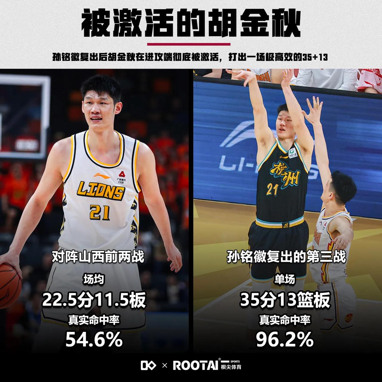 只要有孙铭徽在胡金秋才是真正的胡金秋只有孙铭徽才能彻底激发胡金秋，没有孙铭徽的传